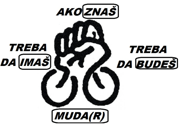 muda(r)