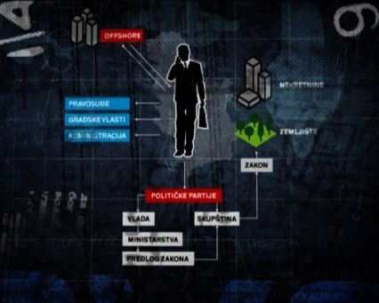 dijagram b92 pljačka sistem